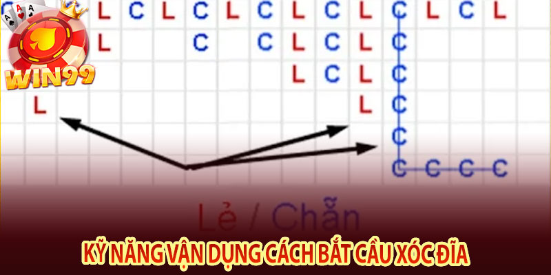 Kỹ năng vận dụng cách bắt cầu xóc đĩa
